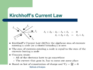 Kirchhoff’s Current Law
Methods of Analysis
 