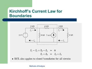 Kirchhoff’s Current Law for
Boundaries
Methods of Analysis
 