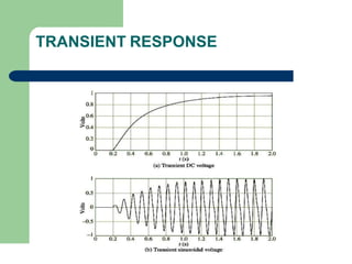 TRANSIENT RESPONSE
 