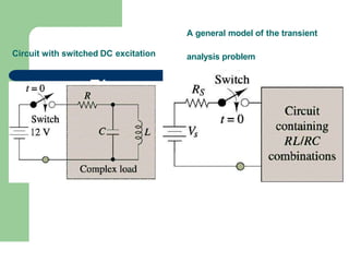 Figu
Circuit with switched DC excitation
A general model of the transient
analysis problem
 