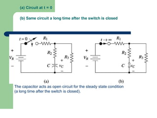 (a) Circuit at t = 0
(b) Same circuit a long time after the switch is closed
The capacitor acts as open circuit for the steady state condition
(a long time after the switch is closed).
 