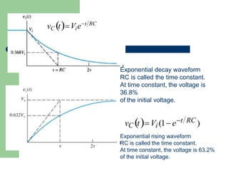 vC tViet RC
Exponential decay waveform
RC is called the time constant.
At time constant, the voltage is
36.8%
of the initial voltage.
vC tVi (1 et RC )
Exponential rising waveform
RC is called the time constant.
At time constant, the voltage is 63.2%
of the initial voltage.
 