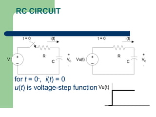 RC CIRCUIT
for t = 0-, i(t) = 0
u(t) is voltage-step function Vu(t)
 