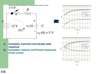 Fi
5-8
a) Complete, transient and steady state
response
b) Complete, natural, and forced responses
of the circuit
 