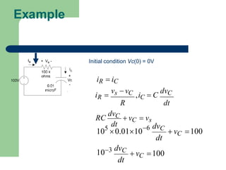 Example
Initial condition Vc(0) = 0V
iR  iC
iR 
vs  vC ,iC  C
dvC
R dt
dt
RC
dvC  vC  vs
 vC 100
103 dvC
 vC 100
5
10 0.01106 dvC
dt
dt
 