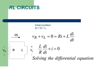 RL CIRCUITS
Initial condition
i(t = 0) = Io
R dt
Solving the differential equation
dt
L di
i  0
vR  vL  0  Ri  L
di
 