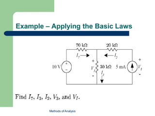 Example – Applying the Basic Laws
Methods of Analysis
 