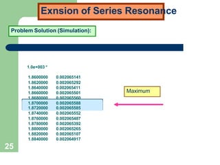 Exnsion of Series Resonance
Problem Solution (Simulation):
1.0e+003 *
1.8600000 0.002065141
1.8620000 0.002065292
1.8640000 0.002065411
1.8660000 0.002065501
1.8680000 0.002065560
1.8700000 0.002065588
1.8720000 0.002065585
1.8740000 0.002065552
1.8760000 0.002065487
1.8780000 0.002065392
1.8800000 0.002065265
1.8820000 0.002065107
1.8840000 0.002064917
25
Maximum
 