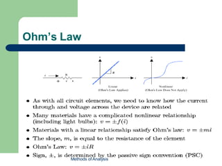 Ohm’s Law
Methods of Analysis
 