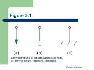 Figure 3.1
Common symbols for indicating a reference node,
(a) common ground, (b) ground, (c) chassis.
Methods of Analysis
 