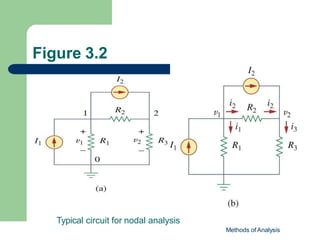Figure 3.2
Methods of Analysis
Typical circuit for nodal analysis
 