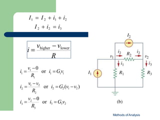 I1  I 2  i1  i2
I 2  i2  i3
i 
vhigher  vlower
R
3
Methods of Analysis
2
3
2
2
1 1
1
1
1
1
R
R
R
or i3 G3v2
v 0
i 
or i2 G2 (v1 v2 )
v1 v2
i 
or i Gv
v 0
i 
 