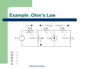 Example: Ohm’s Law
Methods of Analysis
 