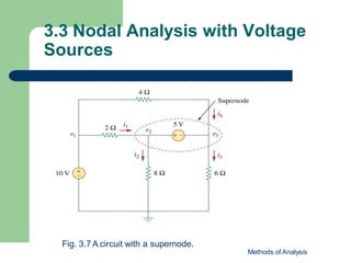 3.3 Nodal Analysis with Voltage
Sources
i1  i4  i2  i3 
v1  v2

v1  v3

v2  0

v3 
0 2 4 8 6
 v2  v3  5
Fig. 3.7 A circuit with a supernode.
Methods of Analysis
 