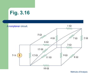 Fig. 3.16
A nonplanar circuit.
Methods of Analysis
 
