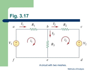 Fig. 3.17
Methods of Analysis
A circuit with two meshes.
 