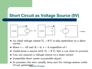 Short Circuit as Voltage Source (0V)
Methods of Analysis
 