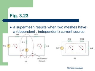 Fig. 3.23
 a supermesh results when two meshes have
a (dependent , independent) current source
in common.
Methods of Analysis
 