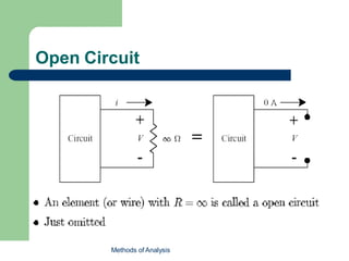 Open Circuit
Methods of Analysis
 