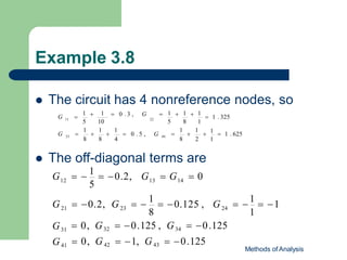 Example 3.8
 The circuit has 4 nonreference nodes, so
 The off-diagonal terms are
1 1
8 2 1
1 1 1
8 8 4
44
33
11
 
1
 1 . 625
   0 . 5 , G 
G 
1  1  0 . 3 , G  1  1  1
5 10 22
5 8 1
G   1 . 325
1
Methods of Analysis
 
1
 1
8
5
24
23
21
14
12 13
 0, G32  0.125 , G34  0.125
 0, G42  1, G43  0.125
G31
G41
G  0.2, G  
1
 0.125 , G
G  
1
 0.2, G  G  0
 