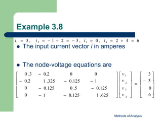 Example 3.8
Methods of Analysis
i1  3 , i 2   1  2   3 , i3  0 , i4  2  4  6
 The input current vector i in amperes
 The node-voltage equations are






 
 
  
 6 
   
0 
  3 
3 




 0
 1
 0.125
1 .625
0
0
  0.2
0 .3  0.2 0
1 .325  0.125
 0.125 0 .5
 1  0.125 4
  v
  v 3
  v
  v 1
2
 