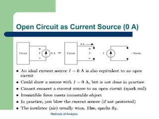 Open Circuit as Current Source (0 A)
Methods of Analysis
 