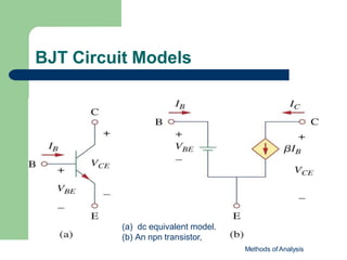 BJT Circuit Models
(a) dc equivalent model.
(b) An npn transistor,
Methods of Analysis
 