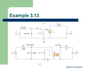 Example 3.13
Methods of Analysis
 