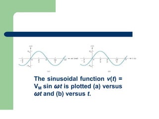 The sinusoidal function v(t) =
VM sin ωt is plotted (a) versus
ωt and (b) versus t.
 