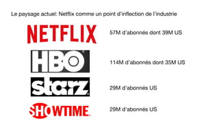 Le paysage actuel: Netflix comme un point d’inflection de l’industrie
57M d’abonnés dont 39M US
29M d’abonnés US
29M d’abonnés US
114M d’abonnés dont 35M US
 