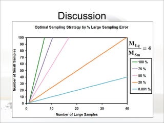 Discussion
4
M
M
Sm
Lg
=
 