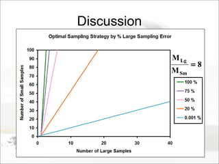 Discussion
8
M
M
Sm
Lg
=
 
