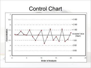 Control Chart
 