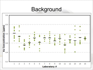 Background
Outliers
Larger Samples ?
 