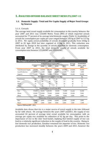 Zanzibar Food Balance Sheet Report, 2007-2012