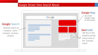 Google Map
Business search by
company name,
company location,
product
Accurate
Google map
of the outlet
SeeInside
360 Tour of the
property, giving
actual view of
the business
outlet
Google Search
Google Street View Search Result
 