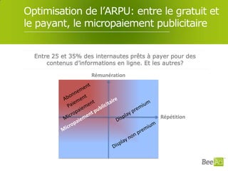 Optimisation de l’ARPU: entre le gratuit et
le payant, le micropaiement publicitaire


  Entre 25 et 35% des internautes prêts à payer pour des
      contenus d’informations en ligne. Et les autres?

                     Rémunération




                                            Répétition
 
