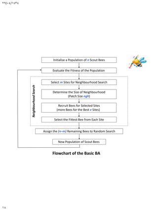 Bee algorithm | PDF