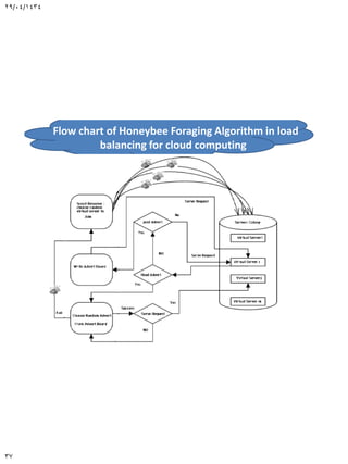 Bee algorithm | PDF