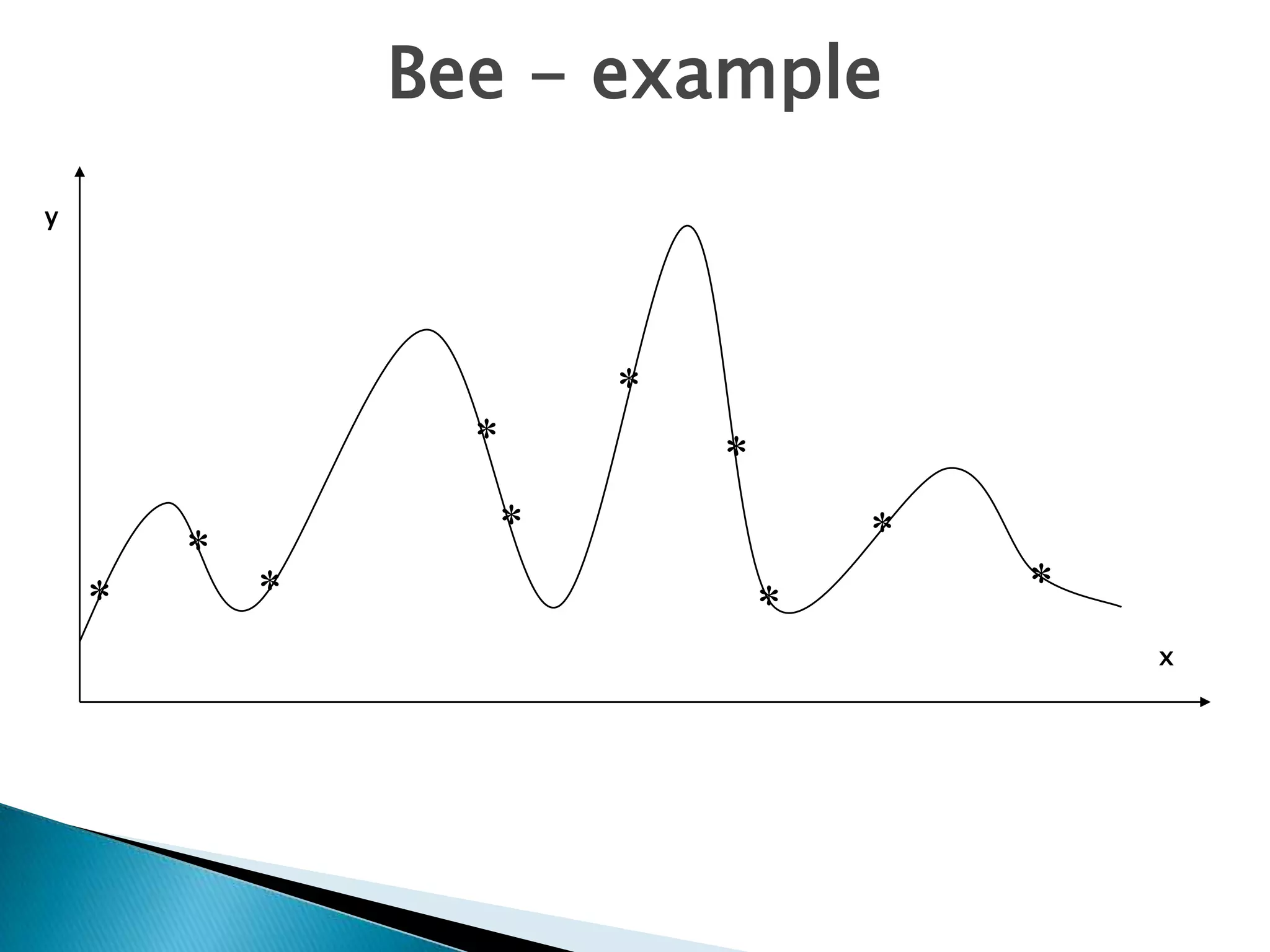Bee - example
x
y
*
*
*
*
*
* ***
*
 
