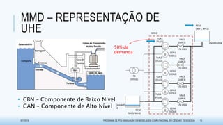 G
G
G
G
RES1
(NIV1, NIV2)
RES2
(NIV3, NIV4)
TR
(VOLG)
VAL1
(AIR 1)
VAL2
(AIR 2)
VAL3
(AIR 3)
VAL4
(AIR 4)
FS:VIC1
FS:VIC2
FS:VIC3
FS:VIC4
TUR1
(FLU1)
TUR2
(FLU2)
TUR3
(FLU3)
TUR4
(FLU4)
GER1
(VOL1)
GER2
(VOL2)
GER3
(VOL3)
GER4
(VOL4)
NODO
MMD – REPRESENTAÇÃO DE
UHE
3/17/2015 PROGRAMA DE PÓS-GRADUAÇÃO EM MODELAGEM COMPUTACIONAL EM CIÊNCIA E TECNOLOGIA 13
montante
jusant
e
• CBN – Componente de Baixo Nível
• CAN – Componente de Alto Nível
50% da
demanda
 