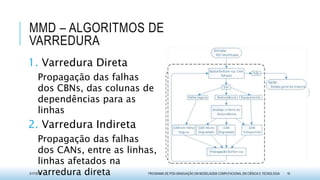 MMD – ALGORITMOS DE
VARREDURA
1. Varredura Direta
Propagação das falhas
dos CBNs, das colunas de
dependências para as
linhas
2. Varredura Indireta
Propagação das falhas
dos CANs, entre as linhas,
linhas afetados na
varredura direta3/17/2015 PROGRAMA DE PÓS-GRADUAÇÃO EM MODELAGEM COMPUTACIONAL EM CIÊNCIA E TECNOLOGIA 16
 