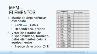 MPM –
ELEMENTOS Nível
Equipamen
to
Dependências
... ... ... ... ... ...
5 @AIR1 AIR1
5 @AIR2 AIR2
5 @AIR3 AIR3
5 @AIR4 AIR4
5 @FLU1 FLU1
5 @FLU2 FLU2
5 @FLU3 FLU3
5 @FLU4 FLU4
5 @NIV1 NIV1
5 @NIV2 NIV2
5 @NIV3 NIV3
5 @NIV4 NIV4
5 @VIC1 VIC1
5 @VIC2 VIC2
5 @VIC3 VIC3
5 @VIC4 VIC4
5 @VOLG VOLG
5 @VOL1 VOL1
5 @VOL2 VOL2
5 @VOL3 VOL3
5 @VOL4 VOL4
1. Matriz de dependências
estendida
• CBNs CANs
• Dependência própria
2. Vetor de estados de
disponibilidade, formado
pelos elementos coluna
equipamentos
• Espaço de estados (0,1)
3/17/2015 PROGRAMA DE PÓS-GRADUAÇÃO EM MODELAGEM COMPUTACIONAL EM CIÊNCIA E TECNOLOGIA 20
 