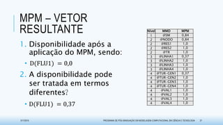 MPM – VETOR
RESULTANTE Nível MMD MPM
1 @SM 0.75
2 @NODO 0.75
2 @RES1 1
2 @RES2 1
2 @TR 1
3 @TUR1 0
3 @TUR2 1
3 @TUR3 1
3 @TUR4 1
4 @TUR-GEN1 0
4 @TUR-GEN2 1
4 @TUR-GEN3 1
4 @TUR-GEN4 1
4 @VAL1 1
4 @VAL2 1
4 @VAL3 1
4 @VAL4 1
3/17/2015 PROGRAMA DE PÓS-GRADUAÇÃO EM MODELAGEM COMPUTACIONAL EM CIÊNCIA E TECNOLOGIA 27
1. Disponibilidade após a
aplicação do MPM, sendo:
• D(FLU1 = 0,0
2. A disponibilidade pode
ser tratada em termos
diferentes?
• D(FLU1 = 0,37
Nível MMD MPM
1 @SM 0,84
2 @NODO 0,84
2 @RES1 1,0
2 @RES2 1,0
2 @TR 1,0
3 @LINHA1 0,37
3 @LINHA2 1,0
3 @LINHA3 1,0
3 @LINHA4 1,0
4 @TUR-GEN1 0,37
4 @TUR-GEN2 1,0
4 @TUR-GEN3 1,0
4 @TUR-GEN4 1,0
4 @VAL1 1,0
4 @VAL2 1,0
4 @VAL3 1,0
4 @VAL4 1,0
 