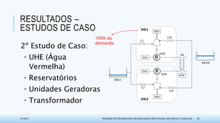 RESULTADOS –
ESTUDOS DE CASO
2º Estudo de Caso:
• UHE (Água
Vermelha)
• Reservatórios
• Unidades Geradoras
• Transformador
3/17/2015 PROGRAMA DE PÓS-GRADUAÇÃO EM MODELAGEM COMPUTACIONAL EM CIÊNCIA E TECNOLOGIA 29
100% da
demanda
 