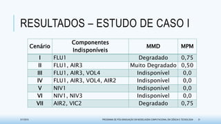 RESULTADOS – ESTUDO DE CASO I
Cenário
Componentes
Indisponíveis
MMD MPM
I FLU1 Degradado 0,75
II FLU1, AIR3 Muito Degradado 0,50
III FLU1, AIR3, VOL4 Indisponível 0,0
IV FLU1, AIR3, VOL4, AIR2 Indisponível 0,0
V NIV1 Indisponível 0,0
VI NIV1, NIV3 Indisponível 0,0
VII AIR2, VIC2 Degradado 0,75
3/17/2015 PROGRAMA DE PÓS-GRADUAÇÃO EM MODELAGEM COMPUTACIONAL EM CIÊNCIA E TECNOLOGIA 31
 