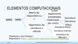 ELEMENTOS COMPUTACIONAIS
3/17/2015 PROGRAMA DE PÓS-GRADUAÇÃO EM MODELAGEM COMPUTACIONAL EM CIÊNCIA E TECNOLOGIA 32
MMD – MPM
Matriz de
Dependência
s
Listas
duplamente
encadeadas
Ordenação
por níveis
QuickSort
(Iterativo)
PilhasAlgoritmos de
varredura e
cálculo
Varredura Direta
Varredura Indireta
Aritmética de
Matrizes
Plataforma: Java (Eclipse)
Repositório: https://github.com/gustavitin/Disponibilidade.git
 