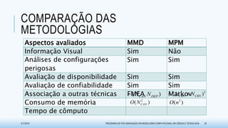 COMPARAÇÃO DAS
METODOLOGIAS
Aspectos avaliados MMD MPM
Informação Visual Sim Não
Análises de configurações
perigosas
Sim Sim
Avaliação de disponibilidade Sim Sim
Avaliação de confiabilidade Sim Sim
Associação a outras técnicas FMEA Markov
Consumo de memória
Tempo de cômputo
3/17/2015 PROGRAMA DE PÓS-GRADUAÇÃO EM MODELAGEM COMPUTACIONAL EM CIÊNCIA E TECNOLOGIA 35
~ ( )CAN DEPN N 2
~ ( )CAN CBNN N
2
( )CANO N 2
( )O n
 