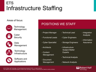 ETS
Infrastructure Staffing
Areas of focus:
Data
Management
Cyber
Security
Technology
Infrastructure
Software and
Applications
Technology
Management
POSITIONS WE STAFF
- Project Manager
- Functional Leads
- Cyber Specialist
- Architects
- Content
Management
- Document
Management
- Technical Lead
- Cyber Engineers
- Storage Engineers
- Infrastructure
Subject Matter
Experts
- Technical Analysts
- Network Analysts
- Integration
Analysts
- Information
Assurance
© 2014 Robert Half Technology. An Equal Opportunity Employer M/F/D/V. All rights reserved.
This material is the confidential property of Robert Half Technology. Copying or reproducing this material is strictly prohibited.
 