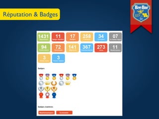 Réputation & Badges
 